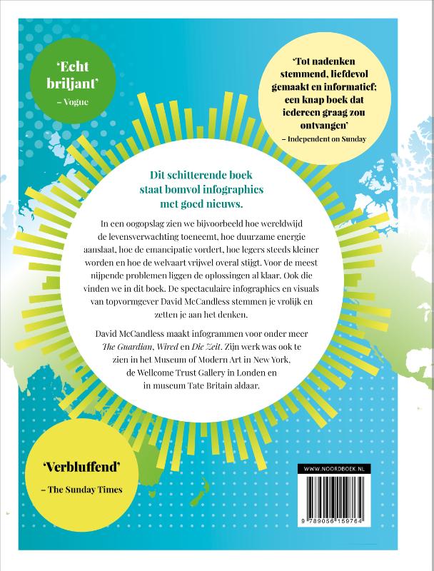 Atlas van de vooruitgang